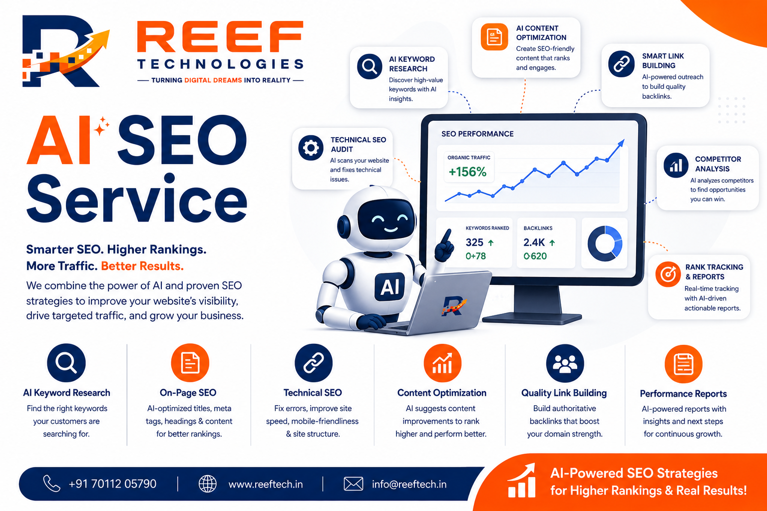 AI SEO Service